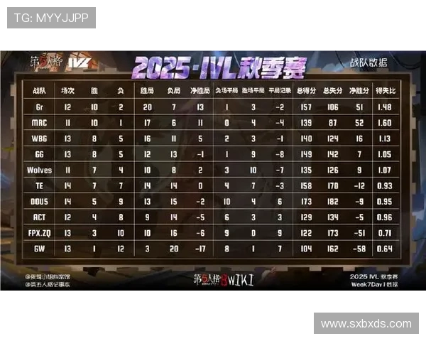 哪里能找到第五人格赛事高清回放？